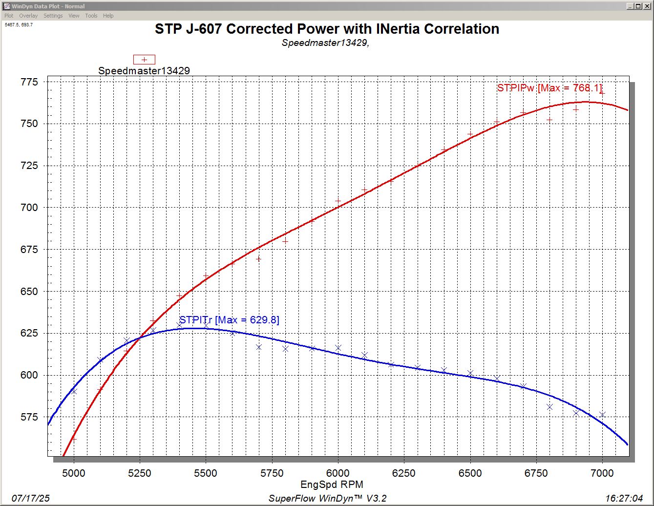 Chevy LS 402ci LME-built crate engine with 6-71 supercharger dyno graph
